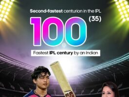 Numerology Insights on Cricket Prodigy Vaibhav Suryavanshi by Taara Malhotra