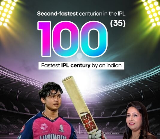Numerology Insights on Cricket Prodigy Vaibhav Suryavanshi by Taara Malhotra