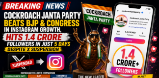 Cockroach Janta Party Beats BJP & Congress in Instagram Growth, Hits 1.4 Crore Followers in Just 5 Days Despite X Suspension